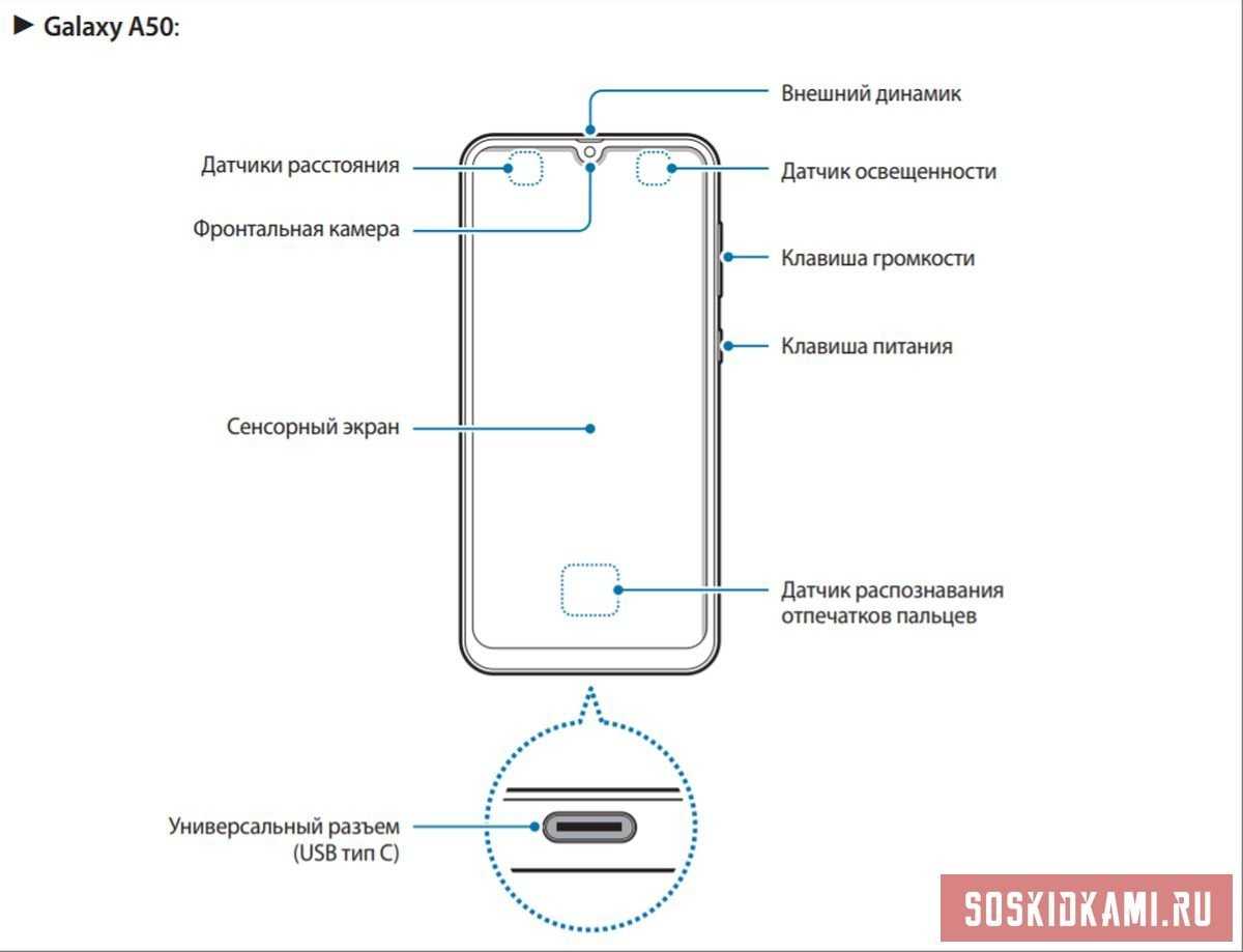 Samsung Galaxy A51 Беспроводная Зарядка