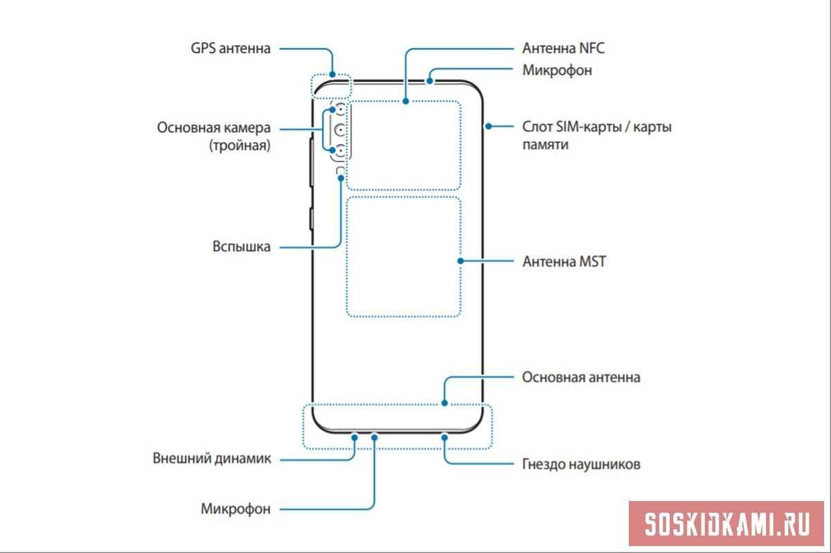 Samsung A50 Динамик