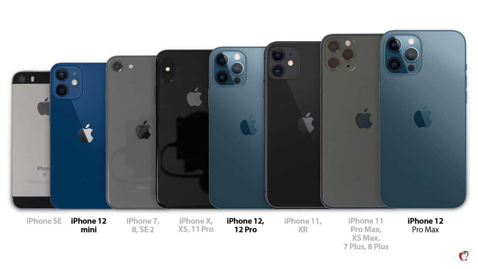 Сравнение iPhone 12 и iPhone 11: что изменилось